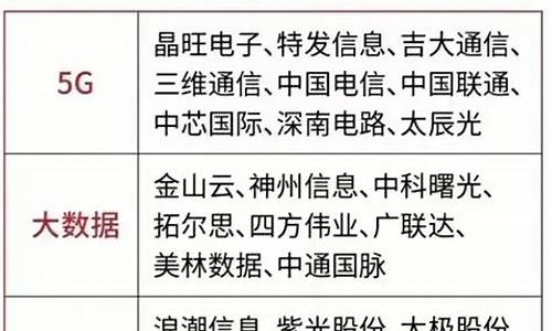 数字经济概念股龙头前3名(数字经济龙头企业有哪些)_https://www.xzdzcjx.com_创业板_第1张