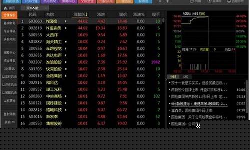 热门的股票软件(热门股票有哪些)_https://www.xzdzcjx.com_深交所_第1张