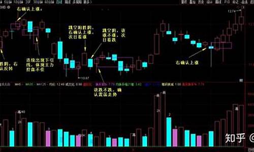 股市大长腿跌还是涨(股市中的大长腿是什么特征)_https://www.xzdzcjx.com_上交所_第1张