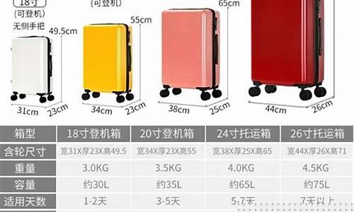 行李箱托运哪个最便宜好用(行李箱寄哪个快递公司便宜)_https://www.xzdzcjx.com_科创板_第1张