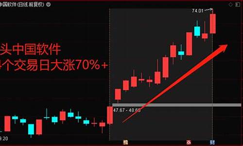 股票最强风口怎么看(怎么看风口行业)_https://www.xzdzcjx.com_北交所_第1张