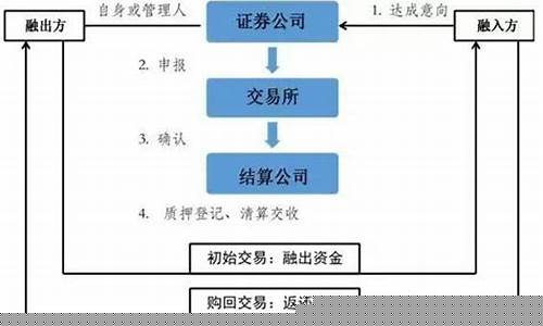 证券公司股票质押业务(证券公司知道客户的持仓股票吗)_https://www.xzdzcjx.com_北交所_第1张