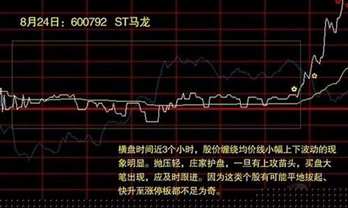 第二天必涨选股法公式(第二天必涨的股票指标)_https://www.xzdzcjx.com_科创板_第1张