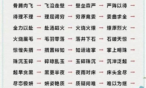 创开头的成语接龙大全(也字开头的成语接龙大全)_https://www.xzdzcjx.com_上交所_第1张