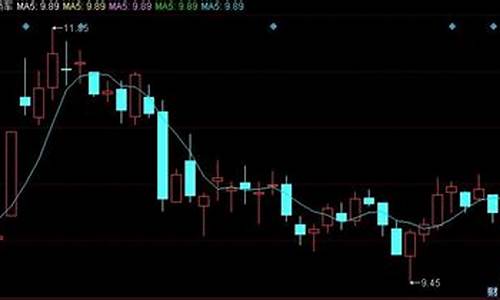 跌破5日均线图解(跌破5日线示意图)_https://www.xzdzcjx.com_深交所_第1张