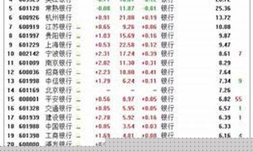银行市盈率多少才合理(银行市盈率多少合适)_https://www.xzdzcjx.com_上交所_第1张