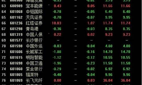 次新股一般多久二次上攻_https://www.xzdzcjx.com_北交所_第1张