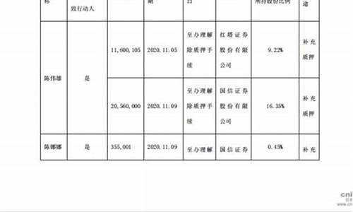 证券质押登记业务(证券质押登记收费标准)_https://www.xzdzcjx.com_深交所_第1张