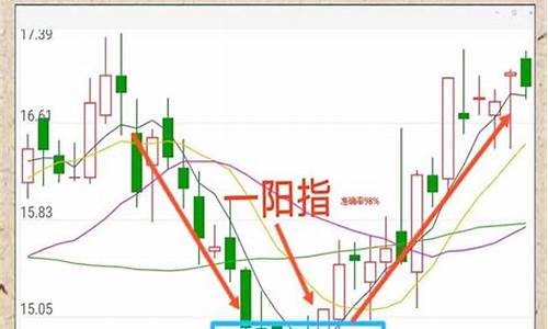 炒股交易体系如何建立(如何构建股票交易体系)_https://www.xzdzcjx.com_科创板_第1张