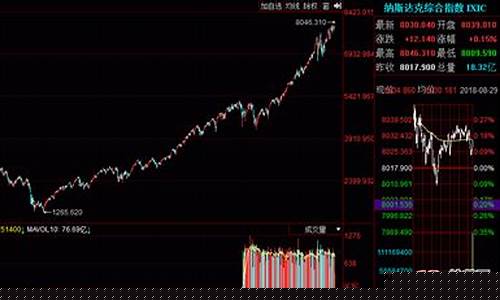 纳斯达克股票代码WDTK(纳斯达克股票代码怎么查询)_https://www.xzdzcjx.com_创业板_第1张