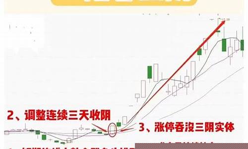 股票一阴一阳的上升走势(一阴一阳k线)_https://www.xzdzcjx.com_北交所_第1张