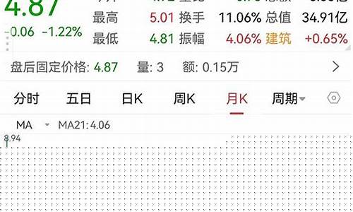 周线选股稳定还是日线选股稳定(周线选股用哪个指标)_https://www.xzdzcjx.com_深交所_第1张