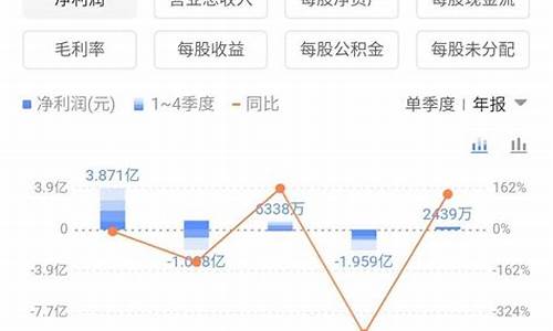 股票最简单的估值方法有哪些(各有何特点)_https://www.xzdzcjx.com_上交所_第1张