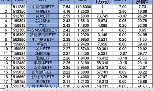 蓝筹股排行榜(蓝筹股龙头2021)_https://www.xzdzcjx.com_科创板_第1张