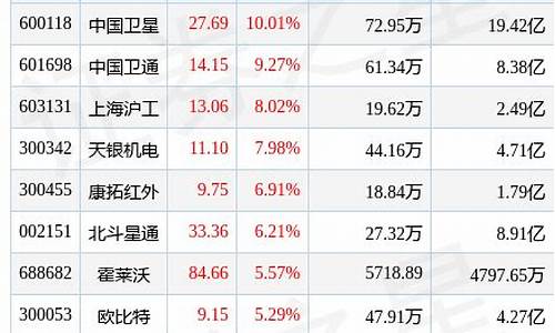 航天板块的基金(航天科技的基金)_https://www.xzdzcjx.com_科创板_第1张