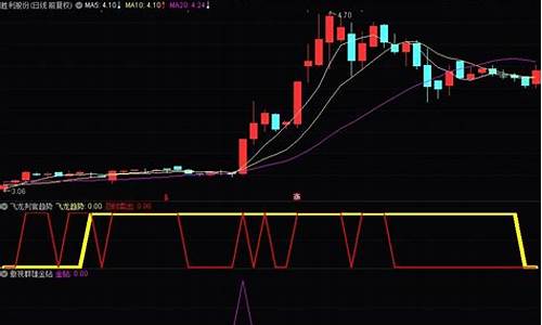 超短线看哪些指标(超短线最实用技术指标)_https://www.xzdzcjx.com_深交所_第1张
