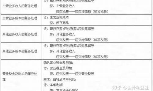 软件服务费会计分录大全(软件服务费计入)_https://www.xzdzcjx.com_上交所_第1张