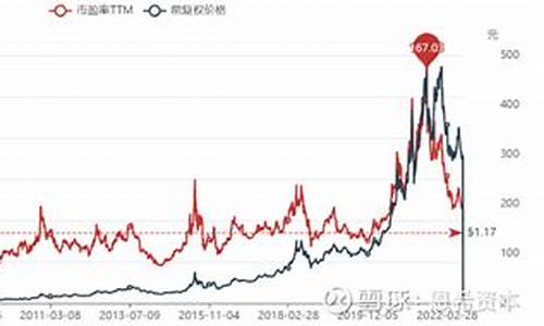 片仔癀股票2023年目标价(片仔癀股票2024年目标价)_https://www.xzdzcjx.com_创业板_第1张