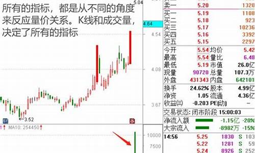 股市里1手是多少股(股市中常说的1手是多少股)_https://www.xzdzcjx.com_创业板_第1张