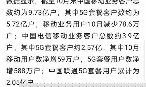 运营商是什么意思(电话号码显示虚拟运营商是什么意思)_https://www.xzdzcjx.com_科创板_第1张