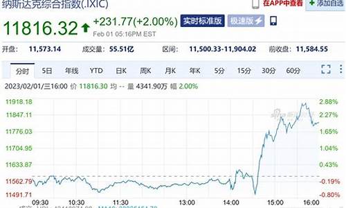 纳斯达克100每日涨跌(纳斯达克100交易时间)_https://www.xzdzcjx.com_上交所_第1张