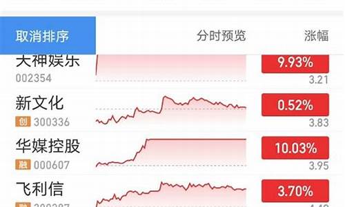 股票人气榜(股票人气榜怎么得来的)_https://www.xzdzcjx.com_创业板_第1张