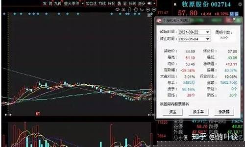 股票生猪概念(生猪概念板块手机网站)_https://www.xzdzcjx.com_深交所_第1张