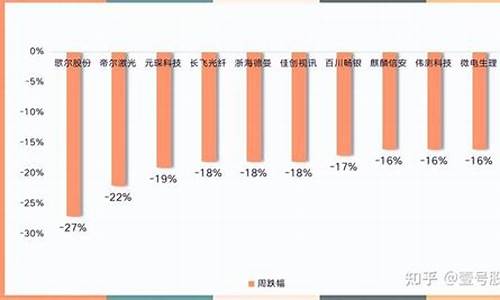 跌幅最大的十只股票2023(跌幅最大的十只股票2023年走势)_https://www.xzdzcjx.com_北交所_第1张