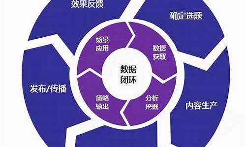 运营推广是做什么的(直播运营推广是做什么的)_https://www.xzdzcjx.com_深交所_第1张