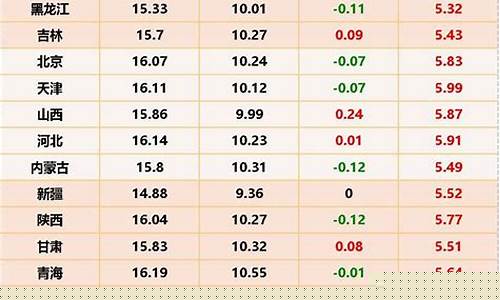 今天生猪价格(猪价网今日生猪价格)_https://www.xzdzcjx.com_上交所_第1张