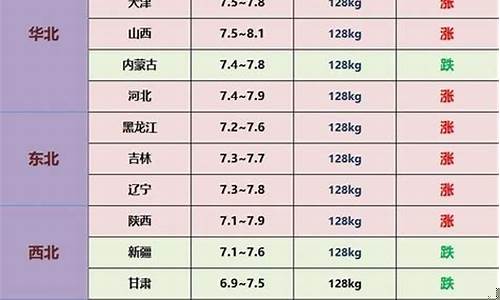 生猪价格今日猪价最新走势价格(辽宁生猪价格今日猪价最新走势价格)_https://www.xzdzcjx.com_创业板_第1张