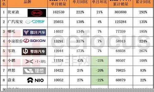 销量最好的新能源汽车(新能源车排名前十名)_https://www.xzdzcjx.com_上交所_第1张