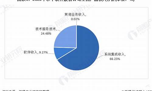 计算机十大龙头企业排名榜(计算机十大龙头企业排名榜最新)_https://www.xzdzcjx.com_北交所_第1张