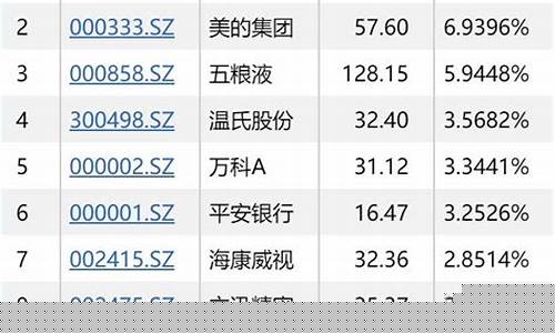 指数基金排行榜2020(指数基金排行榜2020最新)_https://www.xzdzcjx.com_上交所_第1张