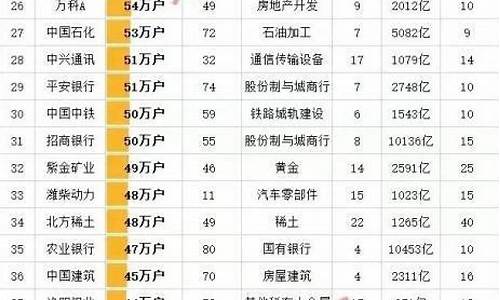 股吧人气最旺的股(股吧人气最旺的股吧博客)_https://www.xzdzcjx.com_科创板_第1张