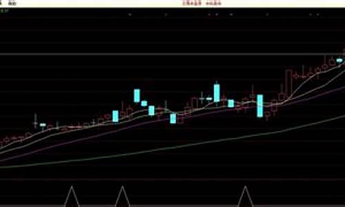 股价在所有均线上方好不好_https://www.xzdzcjx.com_科创板_第1张