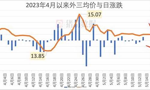 猪肉股近期跌幅大的原因(猪肉股票上涨原因)_https://www.xzdzcjx.com_上交所_第1张