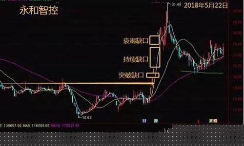 股票大盘缺口怎么看(股票大盘怎么看图解)_https://www.xzdzcjx.com_北交所_第1张