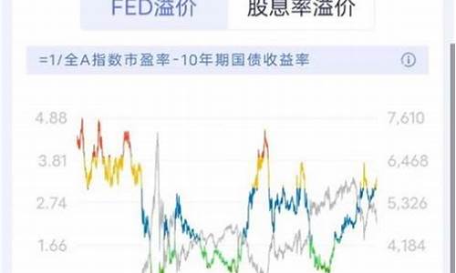 股票pe多少合理(股票pe多少数值建议买入)_https://www.xzdzcjx.com_深交所_第1张
