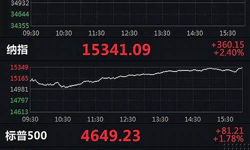 美指实时行情走势(美指实时行情走势图最新)_https://www.xzdzcjx.com_上交所_第1张