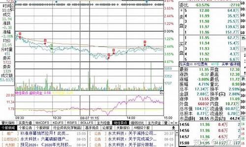 股票5层仓位(股票分几层仓位较好)_https://www.xzdzcjx.com_科创板_第1张