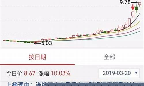 看龙虎榜有用吗(龙虎榜应该怎么看)_https://www.xzdzcjx.com_创业板_第1张