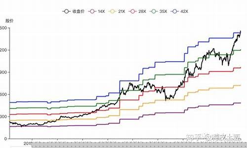 股票估值100卖多少才算贵(股票估值多少算高)_https://www.xzdzcjx.com_上交所_第1张