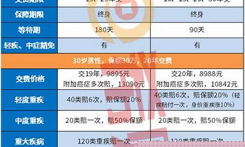 平安重疾险的缺点(平安重疾险多少钱一年)_https://www.xzdzcjx.com_上交所_第1张