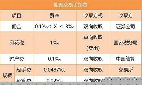 股票手续费怎么收费(股票手续费怎么收费最新)_https://www.xzdzcjx.com_北交所_第1张