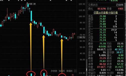 股票放量下跌趋势(股票放量缩量怎么看)_https://www.xzdzcjx.com_科创板_第1张