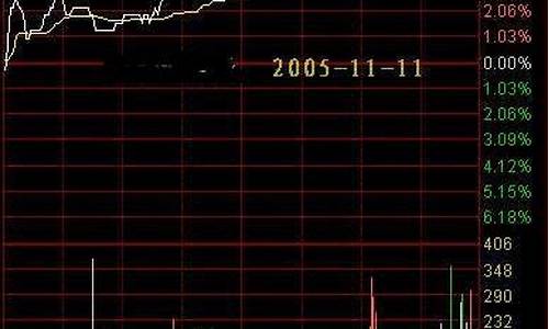 涨停的股票明天还会涨吗(炒股口诀3不买7不卖)_https://www.xzdzcjx.com_科创板_第1张