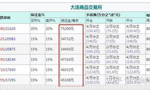 生猪2201一手多少钱(生猪一手多少手续费)_https://www.xzdzcjx.com_科创板_第1张