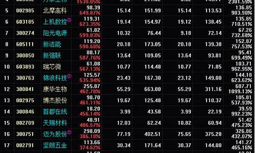 股票涨幅榜是凭什么排的(股票涨幅榜在哪里看)_https://www.xzdzcjx.com_创业板_第1张