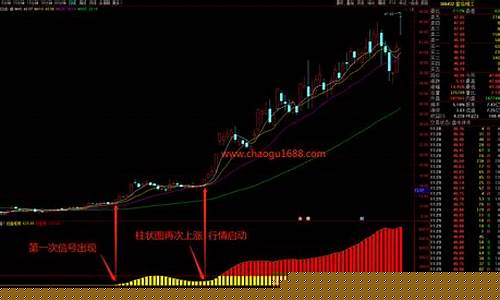 选股票要看什么指标最好(选股票主要参考哪些数值)_https://www.xzdzcjx.com_创业板_第1张